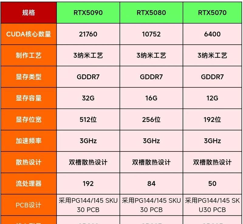 显卡限定版本的含义是什么？限定版本显卡有何特别之处？  第1张